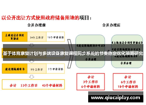 基于体育康复计划与多端设备康复课程同步系统的节奏稳定优化策略研究