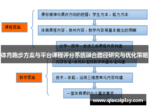 体育跑步方案与平台课程评分系统融合路径研究与优化策略